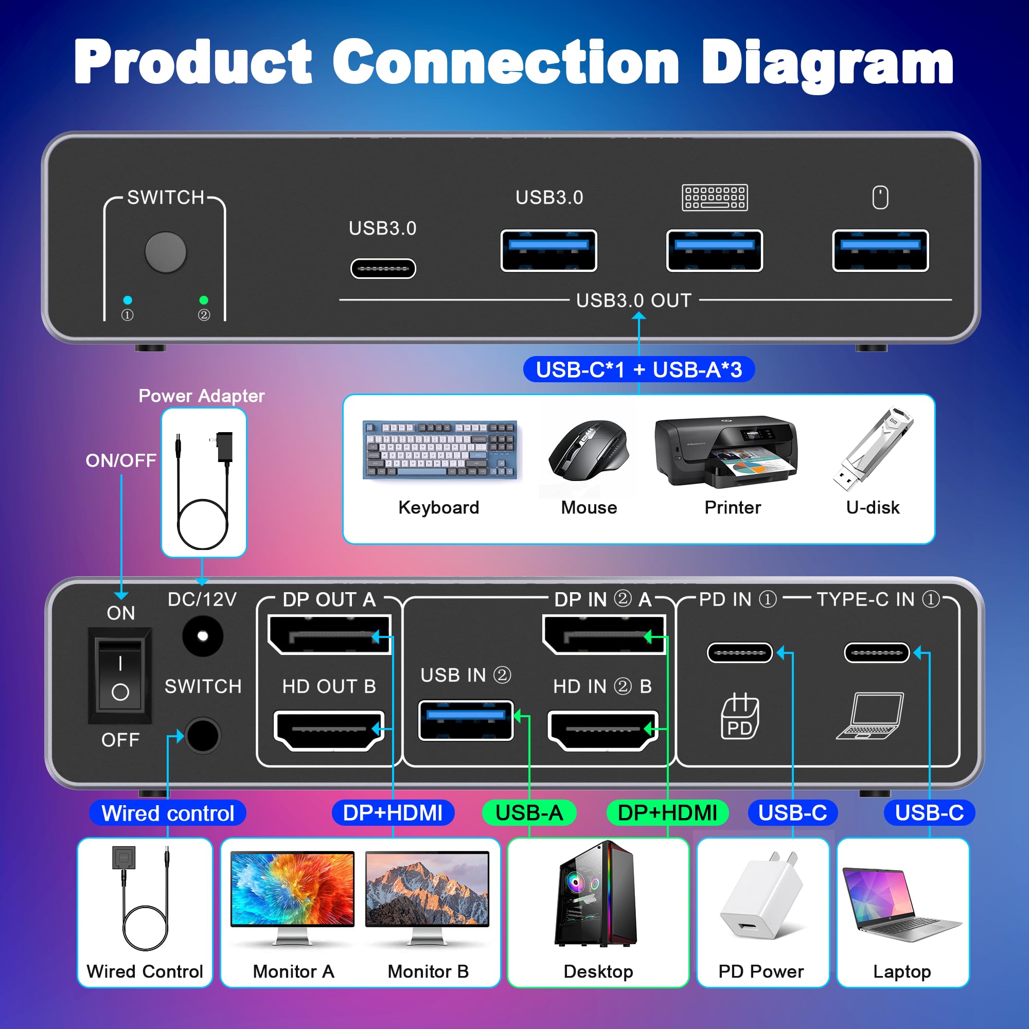 HDM DP KVM Switch 2 Monitor 2  - Dual Monitor Desk Setup recension och pris